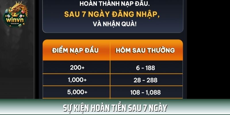 Hoàn tiền cho người chơi sau 7 ngày khi nạp lần đầu thành công Hoàn tiền cho người chơi sau 7 ngày khi nạp lần đầu thành công